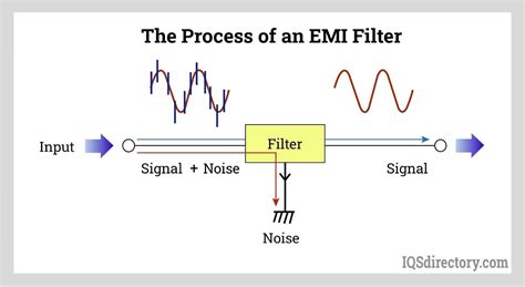 coupling decoupling network metal enclosure|EMI/EMC Filter Basics .